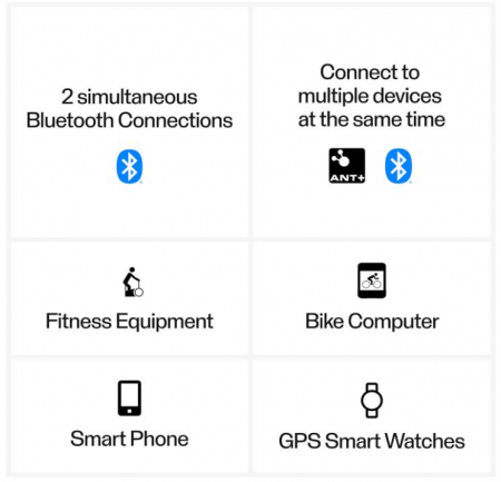 Centura ritm cardiac Polar H10, ANT+, M-XXL [4]
