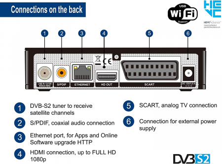 Cititor de carduri H.265/HEVC USB ,receptor satelit EDISION Piccollino DVB-S2 Full HD - NEGRU [3]