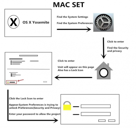Cititor de carduri ZOWEETEK, negru [7]