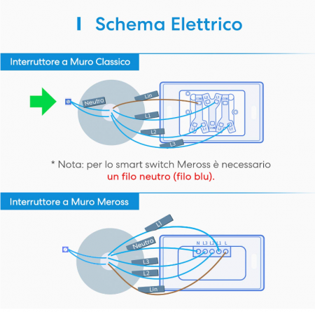 Comutator WiFi Meross Home, intrerupator inteligent, Panou LED tactil, electric, temporizator, compatibil cu Alexa, Google Home - RESIGILAT [2]