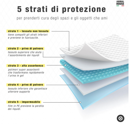 Covoraș absorbant Animal House, 38 bucati, 60 x 90 cm [5]
