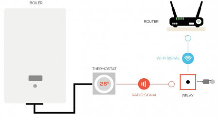 Energeeks Termostat inteligent cu WiFi [6]