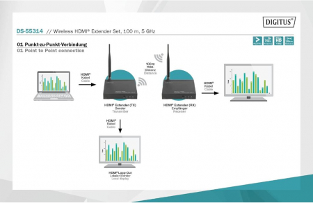 Extender HDMI wireless / Splitter HDMI (1:4) DIGITUS DS-55315, Full HD 1080p 60Hz 80m, Unitate receptor pentru DS-55314 [4]