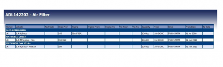 Filtru aer Blue Print ADL142202 [2]