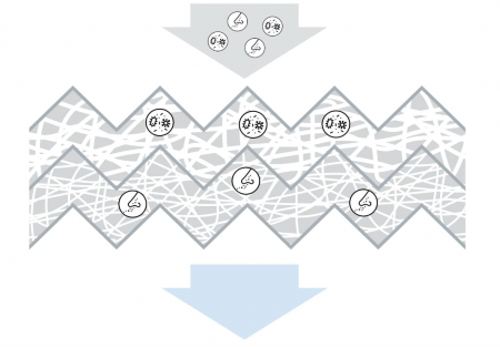 Filtru de aer de cabină BOSCH pentru FIAT Panda 500 C FORD Ka 2003- 46723321 [3]