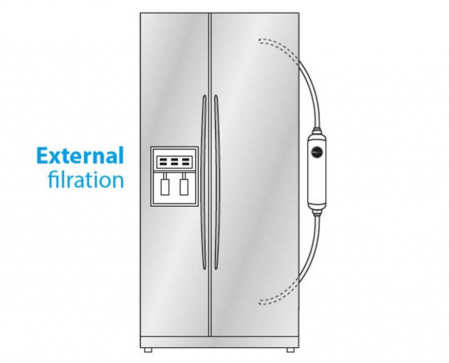 Filtru apa pentru frigider, WPRO 484000008553 [2]