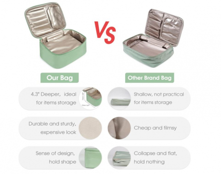 Geanta de machiaj de călătorie pentru cosmetice Narwey, verde [2]