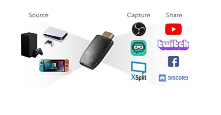 GENKI ShadowCast Card de captură pentru Nintendo Switch & PlayStation 5 [6]