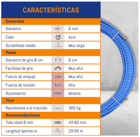 Fir spion/sonda de tras cablu din poliester triplu impletit Anguila, sistem de tragere a cablurilor, albastru, diametru 6 mm, 30 metri [3]