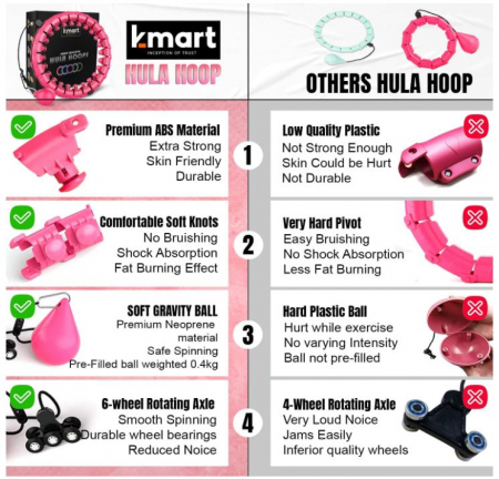 Hula Hoop Smart K-MART, cu greutate, 24 segmente, roz [6]