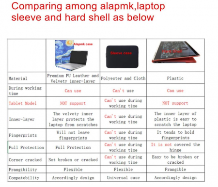 Husă Alapmk pentru laptopul HP EliteBook 830 G5 G6/EliteBook 735 G5 G6 și HP ProBook 430 G6 de 13.3 inchi [3]