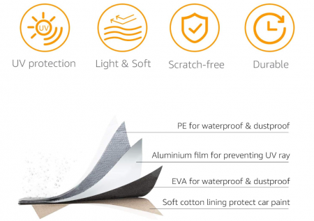 Husă auto rezistentă la intemperii Amazon Basics, PEVA cu bumbac, berline de până la 457 cm [1]