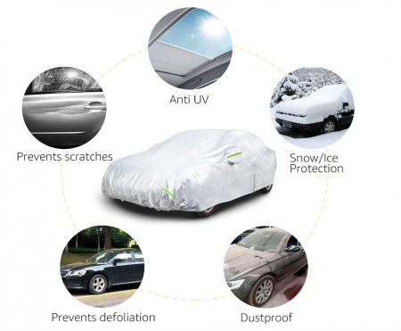 Husă auto rezistentă la vreme rea Amazon Basics - 150D Oxford, pentru Sedanuri de până la 4,3 metri [1]