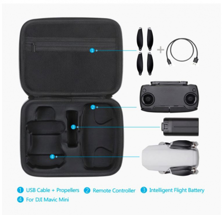 Husa de transport JSVER pentru drona DJI Mavic Mini si accesorii [1]