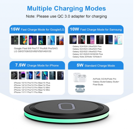 Încărcător fără fir AILKIN pentru telefon, wireless charger, 15 W [8]