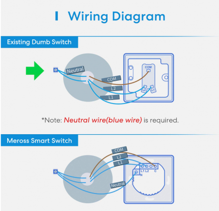 Intrerupator inteligent Meross MSS550 Comutator WiFi [1]