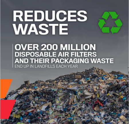 K&N Filtru de aer auto reutilizabil, curățat la fiecare 120.000 km, lavabil [2]