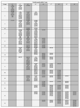 Lant zapada KREMER 192, 9 mm, grupa 6.5 [2]