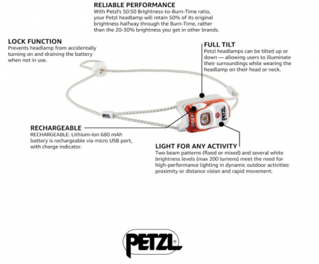 Lanterna frontală BINDI Petzl, reîncărcabilă, 200 lumeni [3]