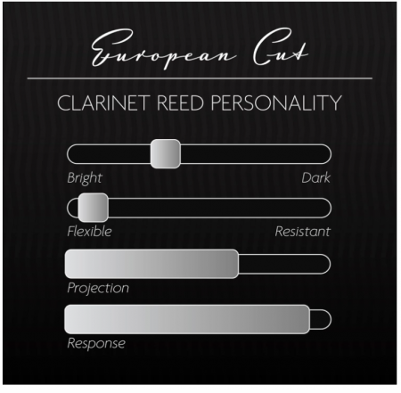 Legere European Cut Clarinet Sib 2.5 [4]
