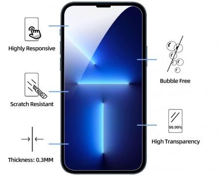 Pachet 3 folii de protectie ecran NEW'C pentru iPhone 13 Pro Max, iPhone 14 Plus (6,7") din sticlă securizată [2]