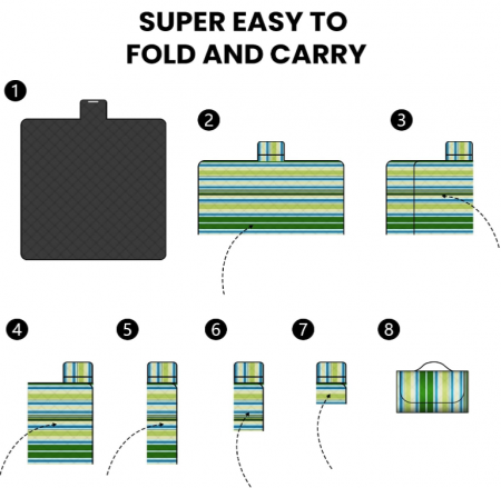 Pătură de picnic, 200 x 150 cm, pătură de plajă rezistentă la apă si nisip, pentru plaja si camping [11]