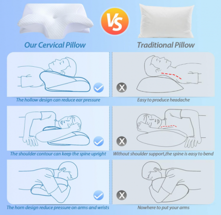 Pernă ergonomică pentru gât HOMCA din spumă cu memorie, 60 x 40 x 11/13 cm [5]