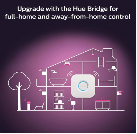 Philips Hue Bec inteligent alb și color 75W [5]