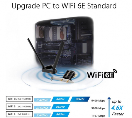 Placa de retea ASUS PCE-AXE59BT, AX5400, Wi-Fi 6E, Bluetooth 5.2 [5]