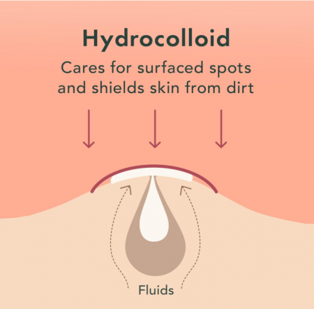 Plasture pentru cosuri Rael, 96 bucati [5]