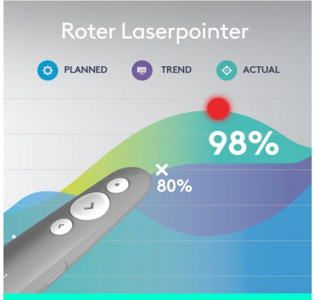 Presenter Logitech R500s, Bluetooth, Raza de actiune 20 m, gri [2]