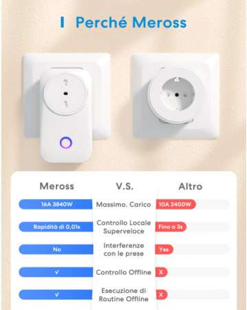 Priză inteligentă Meross WiFi, telecomandă APP, 16A 3840W, tip L, pachet de 3 [6]