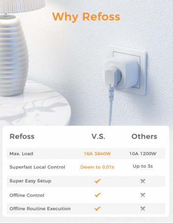 Priză inteligentă WiFi Refoss, compatibil cu Apple HomeKit, Alexa și GoogleHome [3]