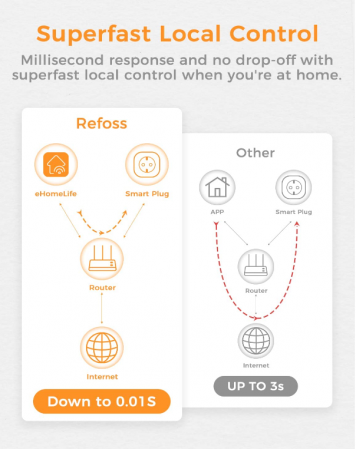Priză inteligentă WiFi Refoss, compatibil cu Apple HomeKit, Alexa și GoogleHome [4]