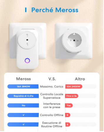 Priză Smart WiFi Meross, priză inteligentă italiană 16A 3840W [6]