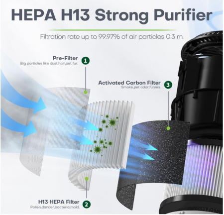 Purificator de aer CONOPU, cu temporizator si lumina de noapte, negru [8]