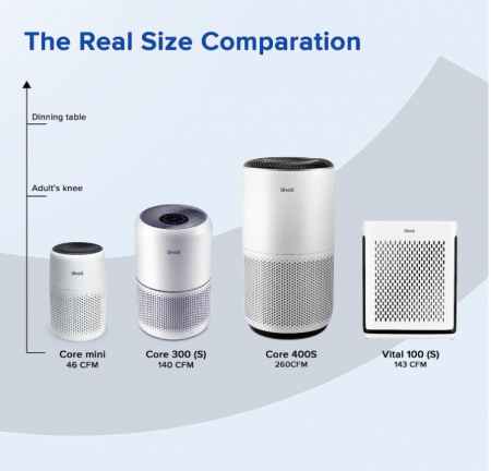Purificator de aer LEVOIT, Filtru HEPA, cu aromoterapie, 3 viteze, 25 dB, alb [8]