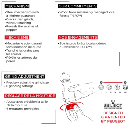 Rasnita pentru sare si piper PEUGEOT Paris u'Select 40 cm, 6 setari de macinare, din lemn, negru lacuit [5]
