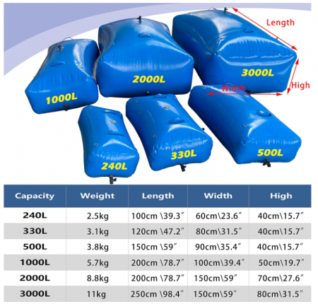 Rezervor de apa portabil LTCANOPY 3000L [7]