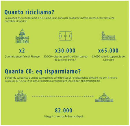Saci menajeri Domopak Spazzy de 30 Litrii, 5 Pachete de 15 Bucăți (75 de saci) [6]