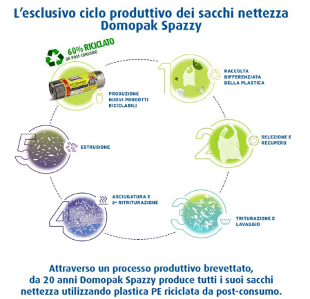 Saci menajeri Domopak Spazzy de 30 Litrii, 5 Pachete de 15 Bucăți (75 de saci) [5]