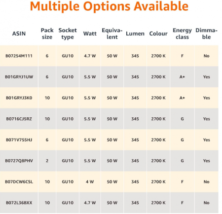 Set 10 becuri spot cu LED GU10 Amazon Basics,  4.7 W (echivalent cu 50 W), alb cald [5]