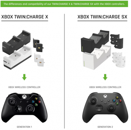 Set 2 Acumulatori Snakebyte pentru Controller Xbox Series X, 800mAh, Alb [7]
