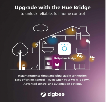 Set 2 becuri LED Philips Hue White & Color Ambiance E14, 470lm [3]