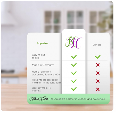 Set 2 bucati filtru grasime pentru hota Kitchen Helpis, 57 x 47 cm [4]