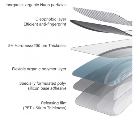 Set 2 Folii de protectie pentru ecran din sticla securizata NEW'C pentru iPhone 11, iPhone XR, duritate 9H [7]