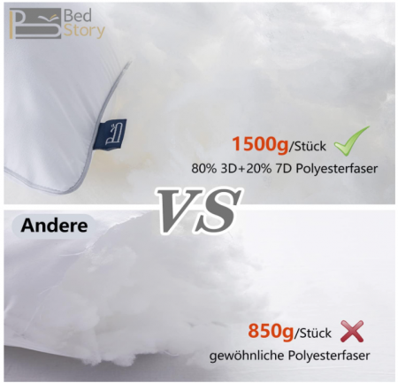 Set 2 perne BedStory, 80 x 80 cm, umplutură premium din microfibră 1500 g x 2 [2]