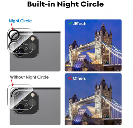 Set 2 protectii camera JETech pentru iPad Pro 11 inchi/12,9 inchi (lansare 2022/2021/2020) [5]