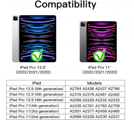 Set 2 protectii camera JETech pentru iPad Pro 11 inchi/12,9 inchi (lansare 2022/2021/2020) [2]