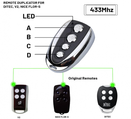 Set 2 Telecomenzi Automatizari Garaj, Porti, Bariere LEYF 2XniceV2-new 433 MHz compatibilă cu Nice Flor-S, DITEC, V2 [2]